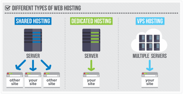 Web Hosting VPS : Pengertian, Keunggulan dan Kelemahan-nya