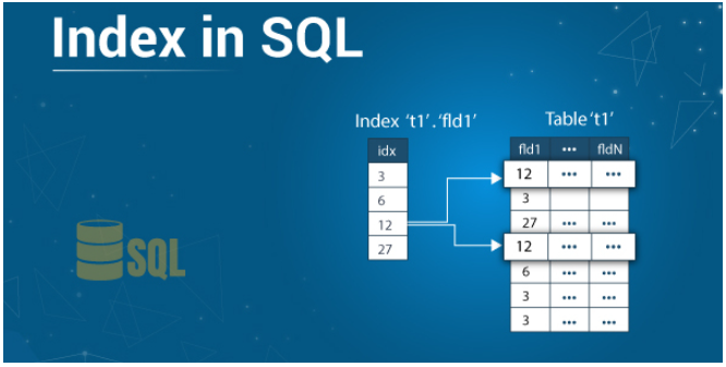 Index Mysql : Percepat Query Big data (Jutaan record)  