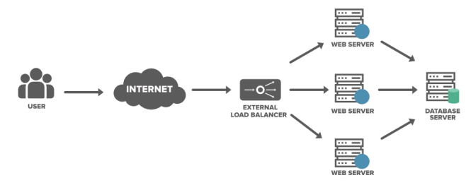 HAProxy: Install & Seting Load Balancer VPS Linux  