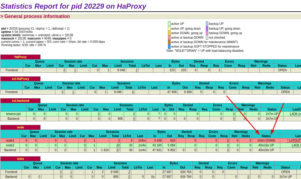 HAProxy: Install & Seting Load Balancer VPS Linux  