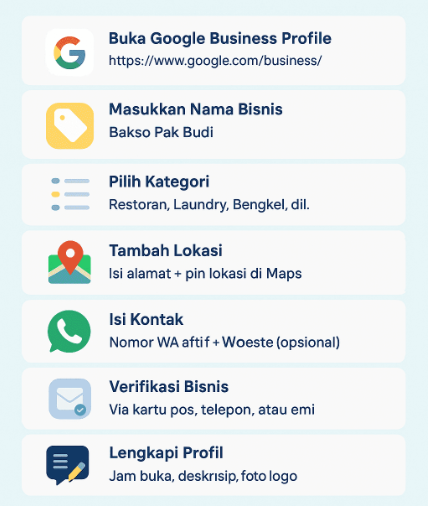 Cara Buat Google Maps Lengkap untuk Pemula