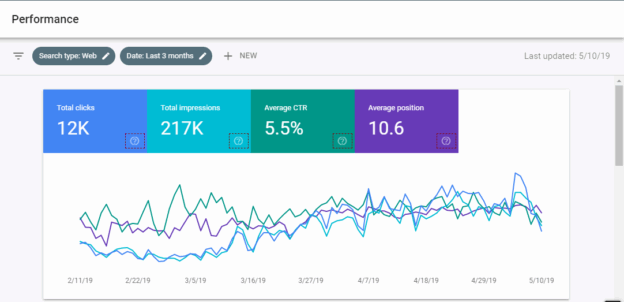 Studi Kasus: Website yang Naik Ranking Berkat Artikel SEO