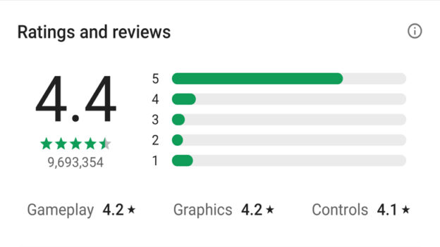 Beli Jasa Ulasan, Rating Download Aplikasi Playstore