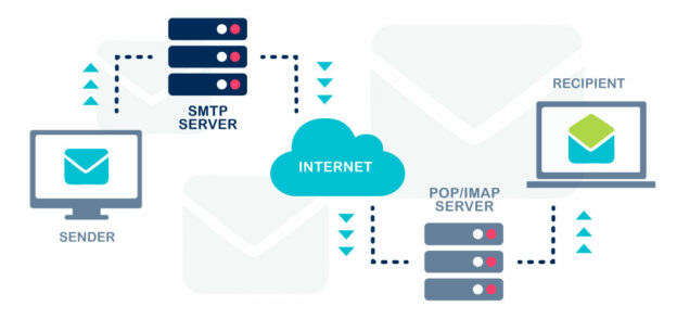 Apa Itu Server SMTP Email? Fungsi, Cara Kerja, dan Contoh