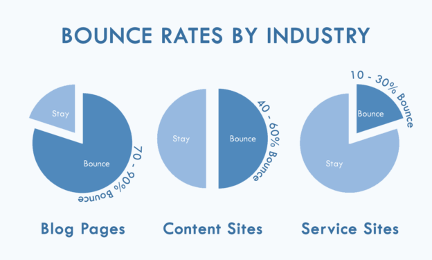 Reducing WordPress Bounce Rate Through UX Improvements