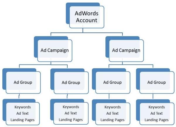 Strategi SEM Google Ads