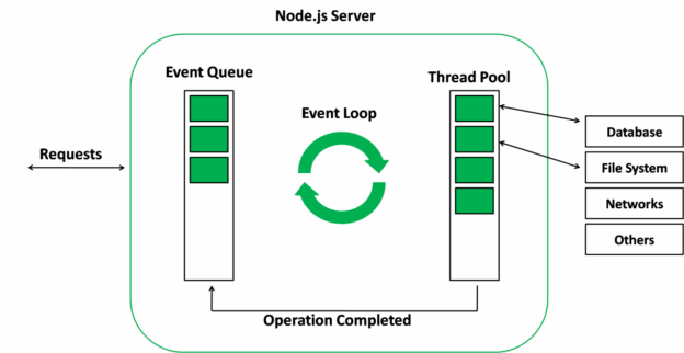 Node.js Single-Threaded: Masalah, dan Cara Memaksimalkan Performa Multi-Core