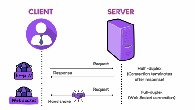 WebSocket: Rahasia Komunikasi Real-Time di Internet Modern