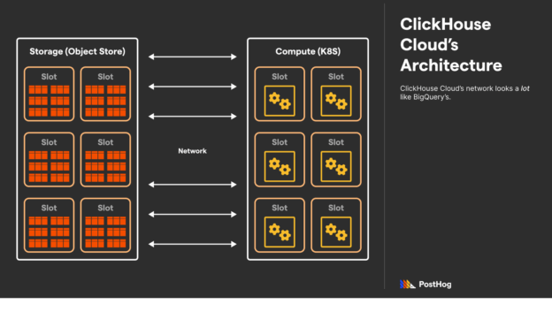 Cara Menginstal dan Mengonfigurasi ClickHouse di Linux dan Windows