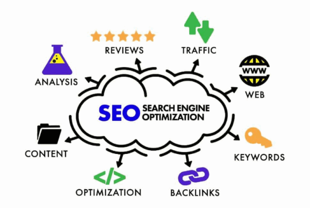 SEOsatu : Visibilitas Traffic Konversi Jangka Panjang