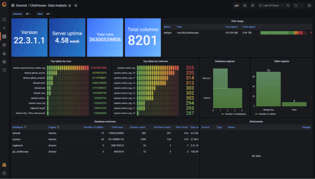 ClickHouse: Database Kolumnar Super Cepat untuk Analisis Data