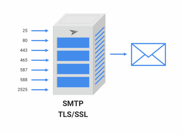 SMTP Server: Pengertian, Cara Kerja, Komponen, dan Implementasinya