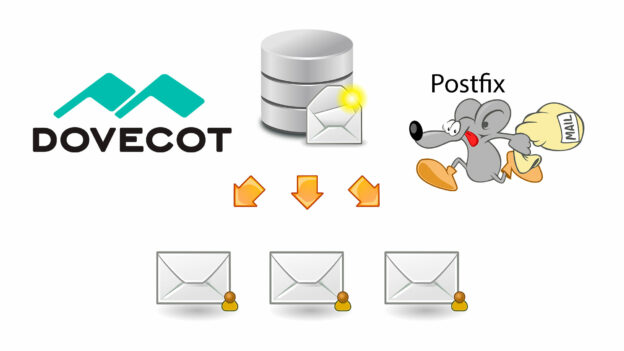 Postfix dan Dovecot: Fungsi, Manfaat, dan Kapan Menggunakan Keduanya