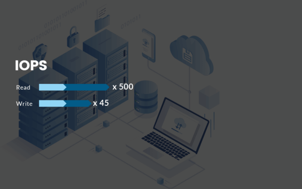 IOPS VPS: Pengertian, Fungsi, Pengaruh ke Performa, dan Cara Memilih VPS?