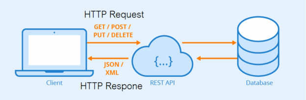 REST API dengan Express.js: Panduan Lengkap untuk Pemula