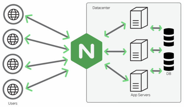 Cara Setting Nginx Untuk Traffic Tinggi – Penjelasan Mendalam