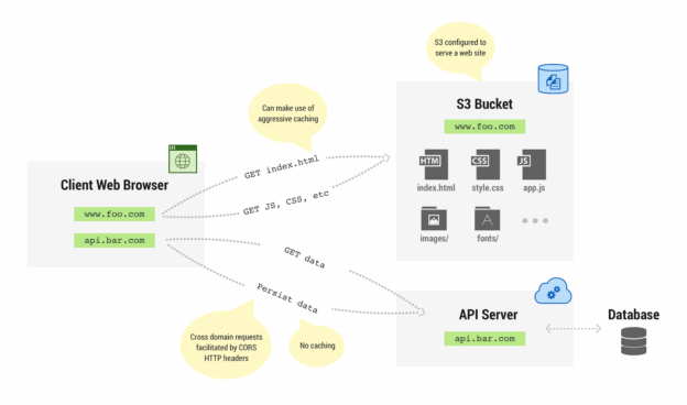 Single Page Application (SPA) + REST API Node.js + MySQL Penjelasan Lengkap