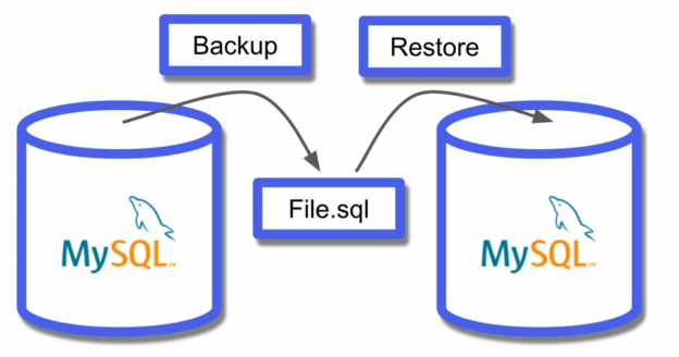 Panduan Backup & Recovery MySQL untuk Sistem Production