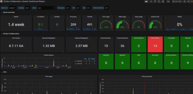 Server Monitoring Tools Gratis & Berbayar untuk Admin Linux