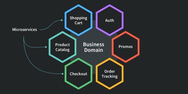 Microservices dengan NodeJS: Arsitektur Modern untuk Sistem Skala Besar