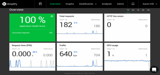 Monitoring Nginx: 5 Tools Terbaik untuk Mengetahui Load dan Response Time