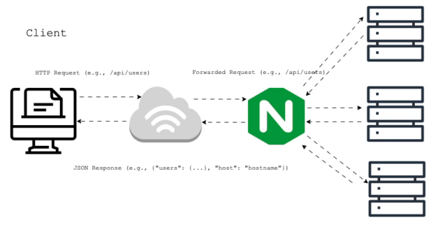 Nginx Bisa Kirim Response Tanpa Backend