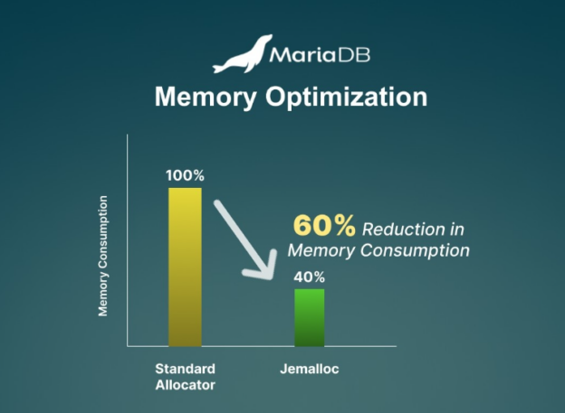 Optimasi MariaDB dengan Thread Pool untuk Banyak Koneksi dan RAM Terbatas