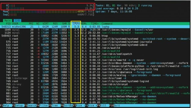 Optimasi VPS Linux dengan Menonaktifkan Service yang Tidak Perlu