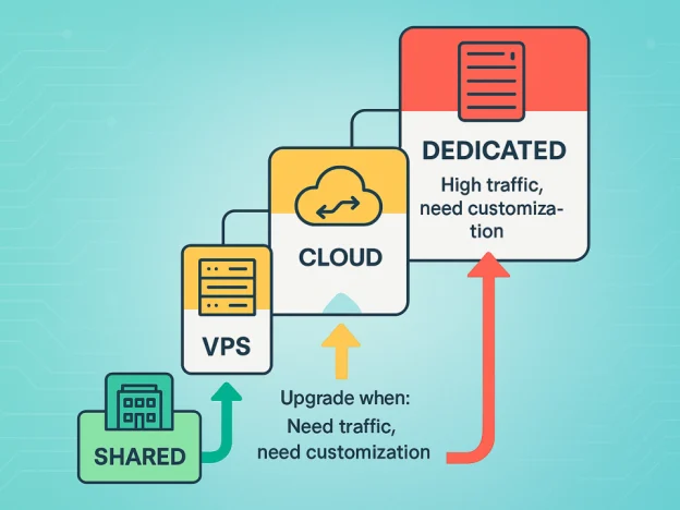 Kapan Website Perlu Upgrade ke VPS Cloud?