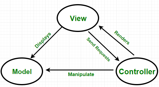 Object Literal dalam MVC/Model-Controller-Routes di Express.js (Node.js) Mysql