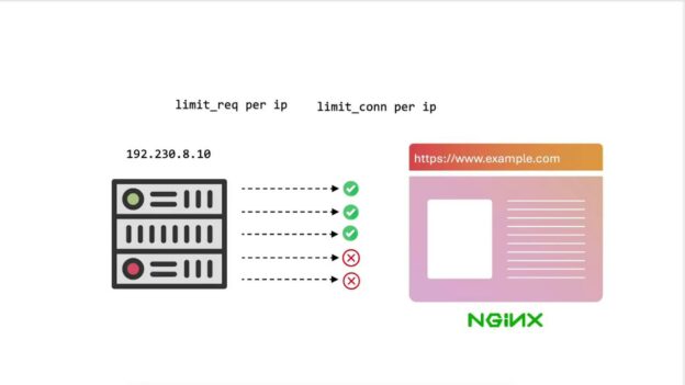Setup Rate Limiting Nginx Tanpa Cloudflare