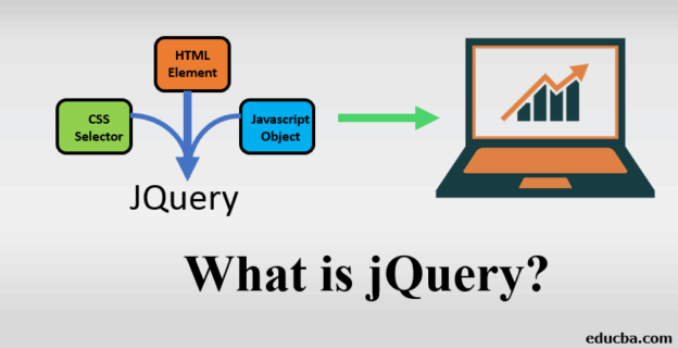 Tutorial jQuery untuk Pemula: Panduan Lengkap Step-by-Step