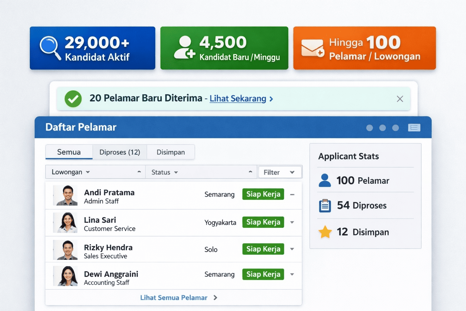 pasang iklan lowongan kerja